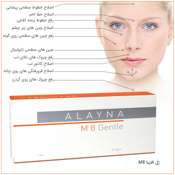 نمایش کاربرد های ژل دور چشم الاینا ام 8 در کنار موارد استفاده از این ژل در تصویر مشهود می باشد. زمینه تصوی سفید است