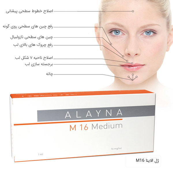 پک ژل الاینا مدیوم در کنار نواحی مورد استفاده این ژل در . صورت یک خانم . زمینه کل تصویر سفید می باشد
