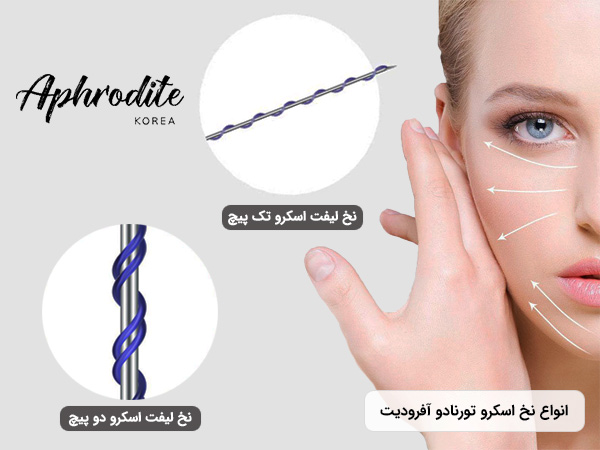 تصویر نخ ليفت پيچشی تورنادو Aphrodite korea در دو مدل اسکرو تک پیچ و اسکرو دو پیچ آفرودیت به همراه عکس یک خانانم که نصف صورت او در تصویر معلوم است
