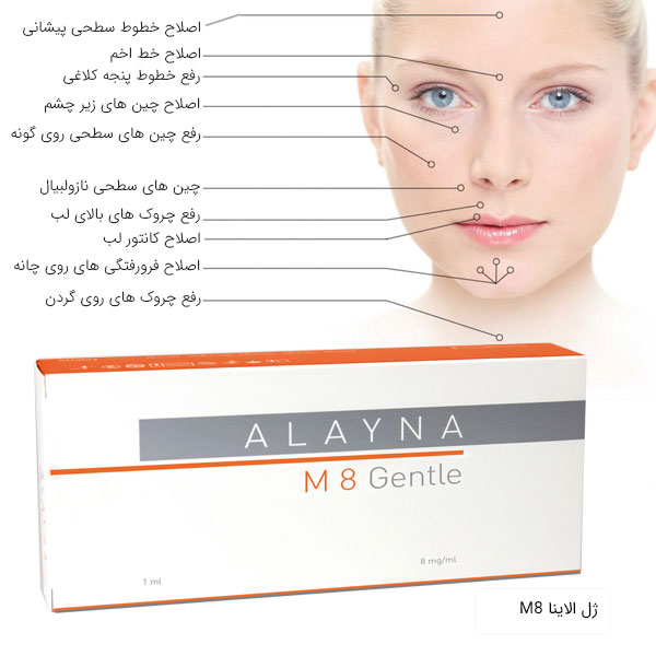 پک ژل الاینا جنتل در کنار نواحی مورد استفاده این ژل در . صورت یک خانم . زمینه کل تصویر سفید می باشد