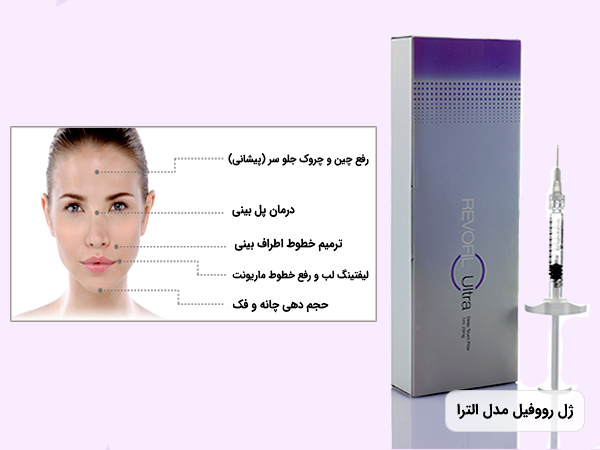 بسته بندي و موارد کاربرد ژل رووفيل الترا