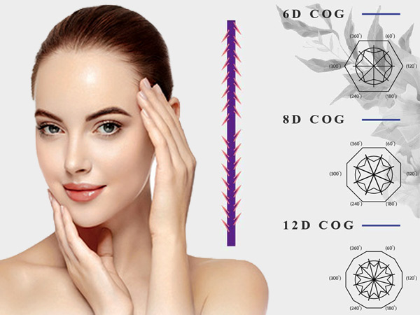 مشخصات انواع نخ لیفت آفرودیت 8D Cog , 6D Cog و 12D Cog آفرودیت و تصویر یک خانم جوان که صورت زیبایی دارد