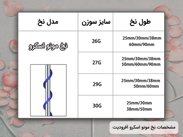 مشخصات از جمله نوع سوزن و طول نخ ليفت مونو اسکرو آفروديت