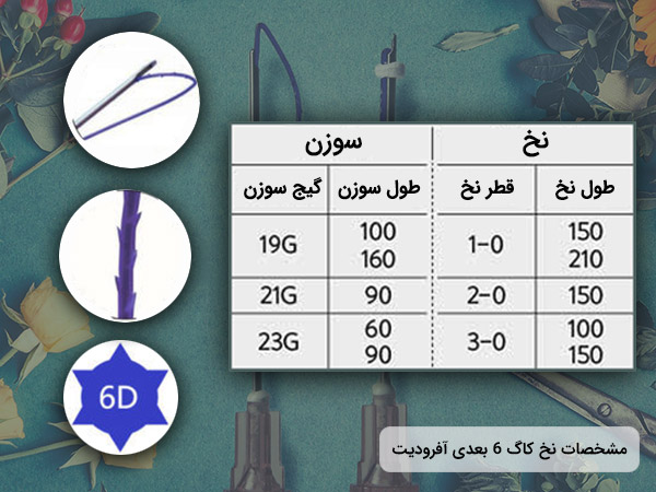 نخ ليفت خاردار کاگ 6 بعدی آفروديت کره جنوبی