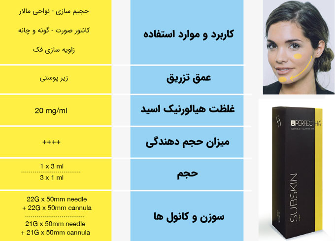 ژل پر کننده پرفکتا مناسب برای زاویه سازی فک و قیمت آن برای فروش