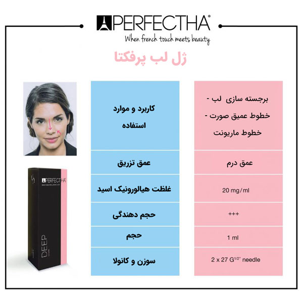 جدول مشخصات ژل لب پرفکتا برای حجیم سازی و برجسته سازی لب با مناسب ترین قیمت ژل دیپ پرفکتا ممکن در بازار