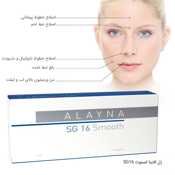 پک ژل الاینا اسموث در کنار نواحی مورد استفاده این ژل در صورت یک خانم زمینه کل تصویر سفید می باشد