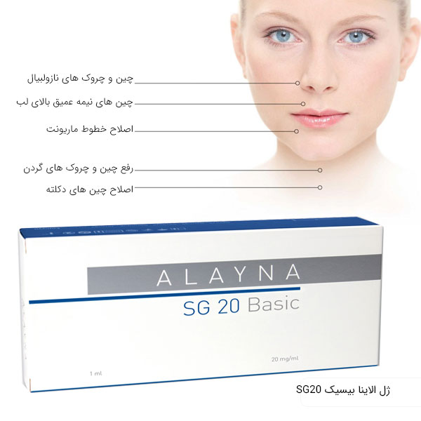 پک ژل الاینا بیسیک در کنار نواحی مورد استفاده این ژل در صورت یک خانم . زمینه کل تصویر سفید می باشد