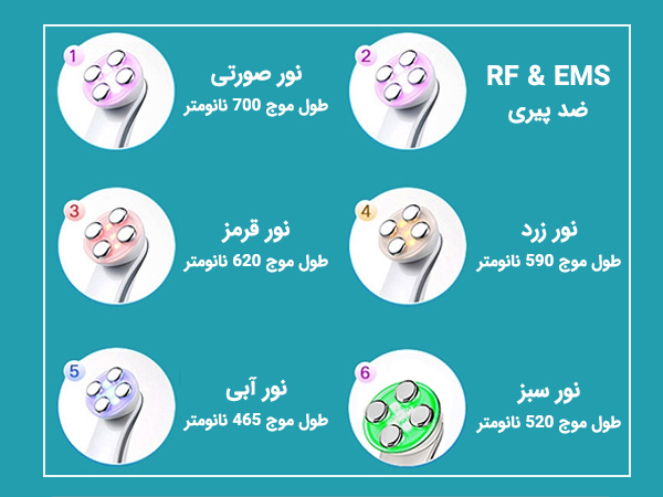 مشخصات نور های دستگاه آر اف خانگی ميسمون