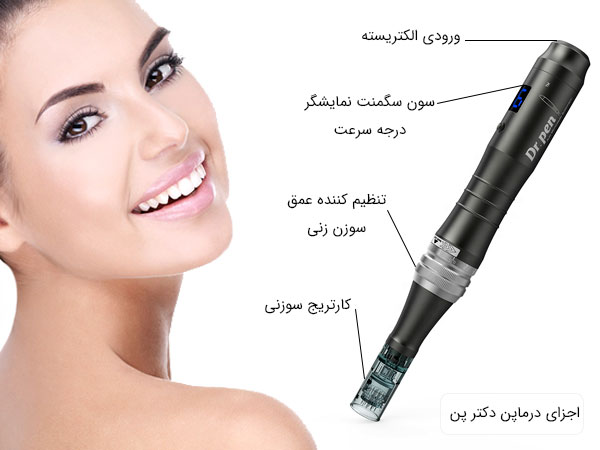 دستگاه میکرونیدلینگ دکترپن در کنار صورت یک خانم و اجزای این دستگاه در تصویر نامبرده شده است .