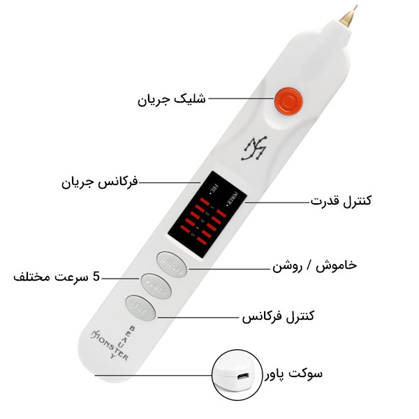 تصویری از اجزای پلاسما پن مانستر با زمینه سفید را داریم . این تصویر با خرید قیمت محصولات پلاسماجت در ارتباط می باشد