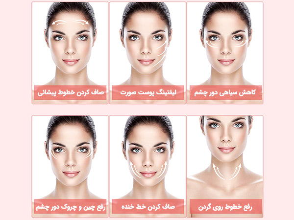 تصویری از موارد کاربرد دستگاه مینی آر اف سالنی و عکس یک خانم در حالت های مختلف