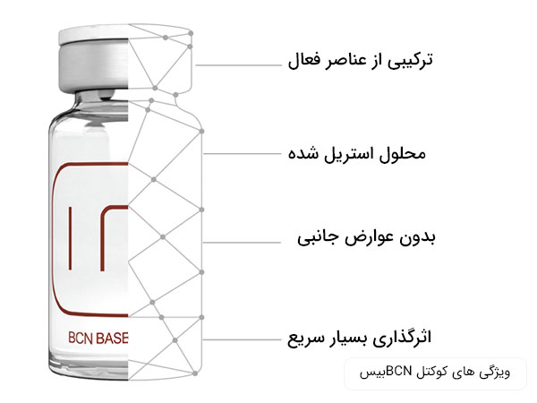 نمایش ویژگی های کوکتل bcn base