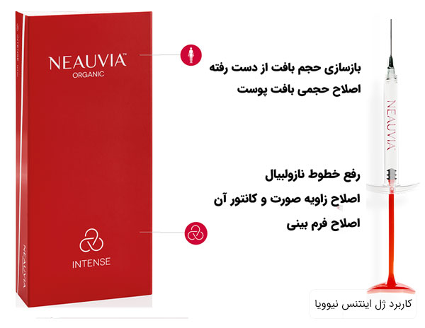 تصویری از جعبه ژل زوایه صورت نیوویا در کتار کاربرد ها و ویژگی های این فیلر ایتالیایی