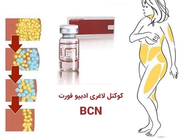 تصویری از نحوه از بین رفتن چربی تجمیعی بوسیله مزوتراپی با مزوی لاغری BCN