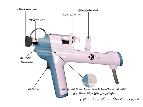اجزای مزوگان ار اف چمدانی کلین