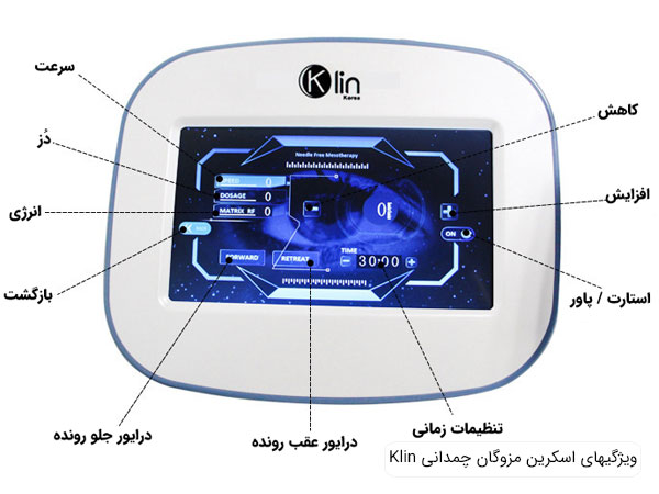 ویژگی های صفحه نمایش مزوگان کلین چمدانی آر اف دار