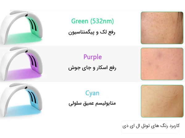 کاربرد های مختلف تونل ال ای دی