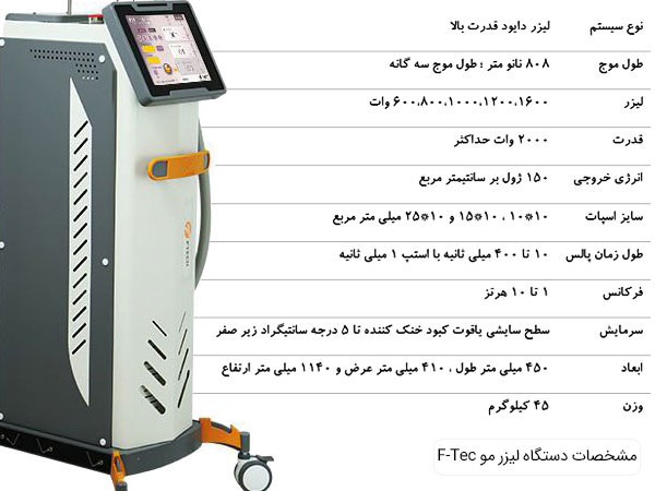 مشخصات دستگاه لیزر مو اف تک در تصویر مشخص می باشد