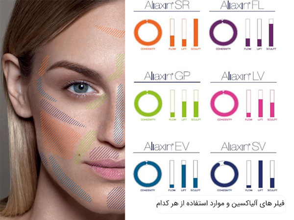 فیلر های آلیاکسین ایتالیا و موارد استفاده هریک از آنها