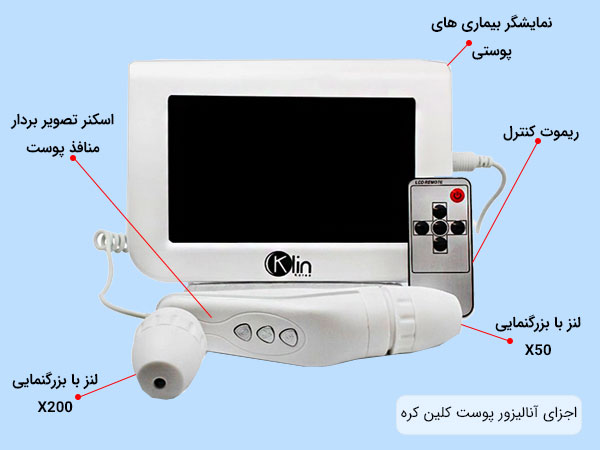اجزای دستگاه آنالیزور پوست کلین کره با بهترین کیفیت و متناسب ترین قیمت در تصویر موجود است