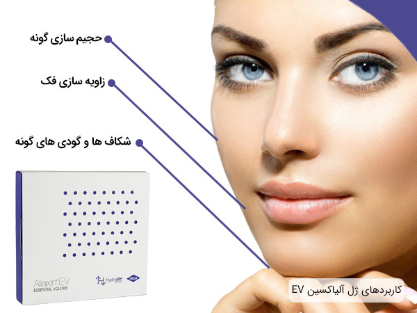 کاربرد های فیلر زاویه سازی فک آلیاکسین EV