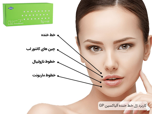 کاربردها و موارد استفاده از زل