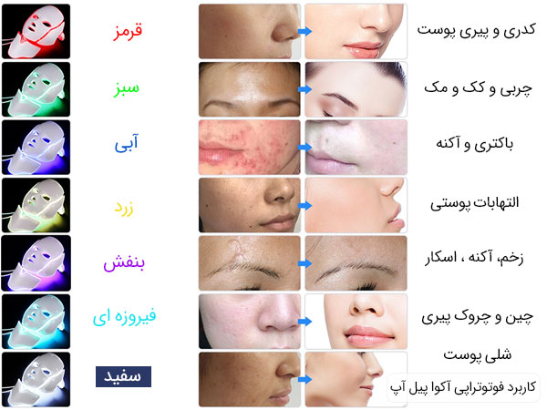 کاربرد های ماسک ال ای دی دستگاه فیشیال آکوا پیل آپ