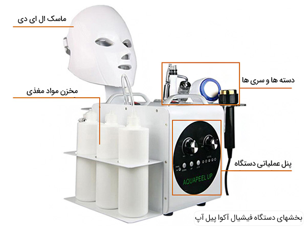 بخش های مختلف دستگاه فیشیال آکوا پیل آپ