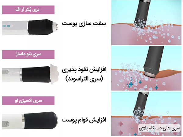 سری ها و گان های دستگاه پلاژن