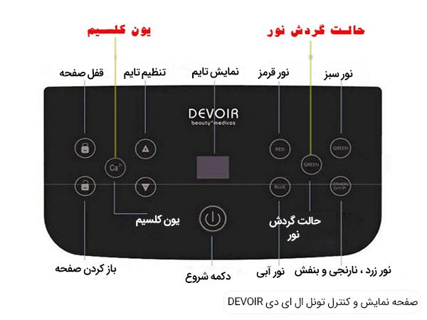 نحوه استفاده از تونل ال ای دی دیوویر