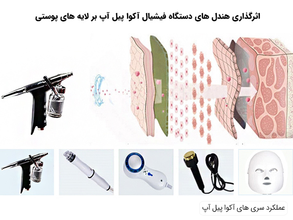 عملکرد هندل های مختلف دستگاه فیشیال آکوا پیل آپ