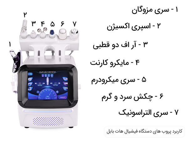 کاربرد های هات بابل فیشیال