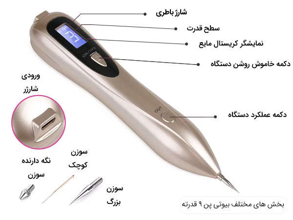 بخش های مختلف بیوتی پن