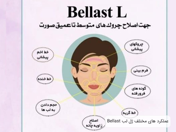 کاربرد ژل ال بلاست در نواحي مختلف صورت .