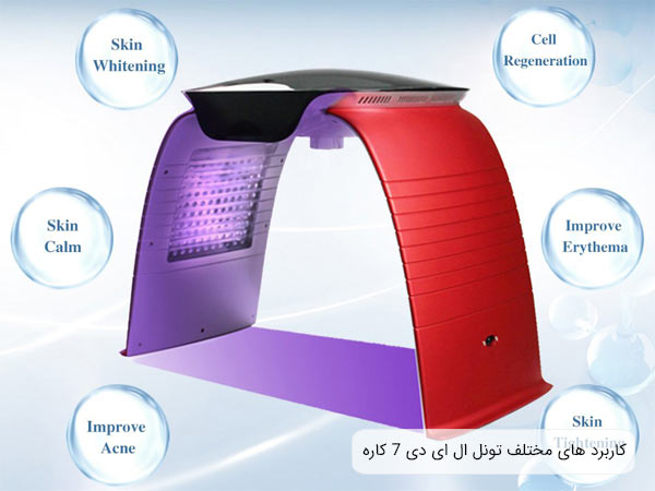 تصويری از دستگاه ال ای دی تراپی بخار سرد و گرم با بدنه قرمز رنگ به همراه کاربرد هاي دستگاه در پس زمينه آبی رنگ.