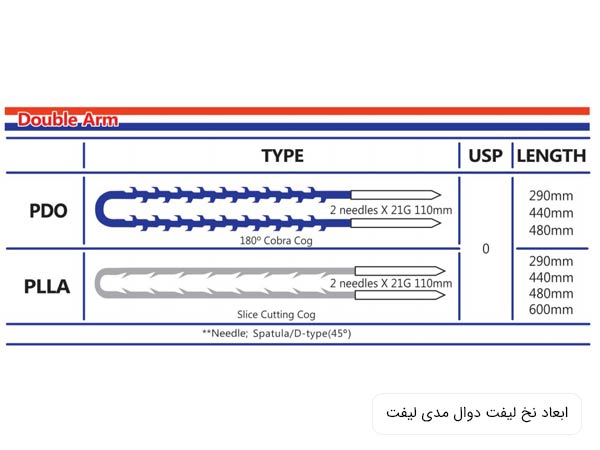ابعاد و سايز نخ کاگ دو سوزنه مدی ليفت.