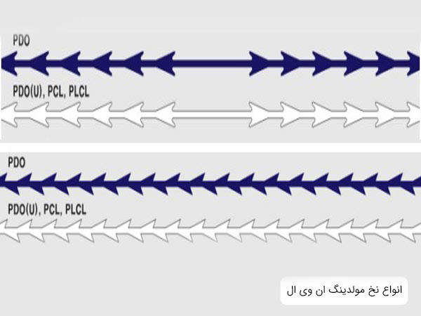 طراحی دو مدل نخ ليفت مولدينگ برند NVL در پس زمينه طوسی رنگ.