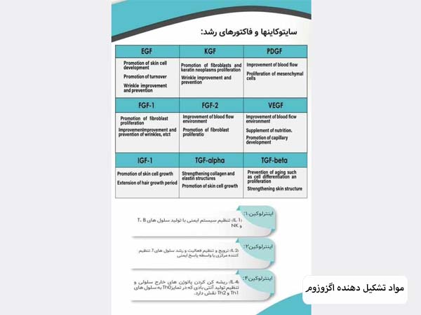 اطلاعاتی راجع به مواد تشکیل دهنده اگزو سرم.